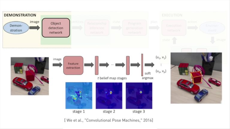 Comment un robot peut apprendre en imitant l’Homme